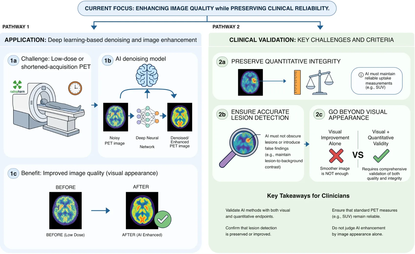 Infographic plate: AI in PET imaging