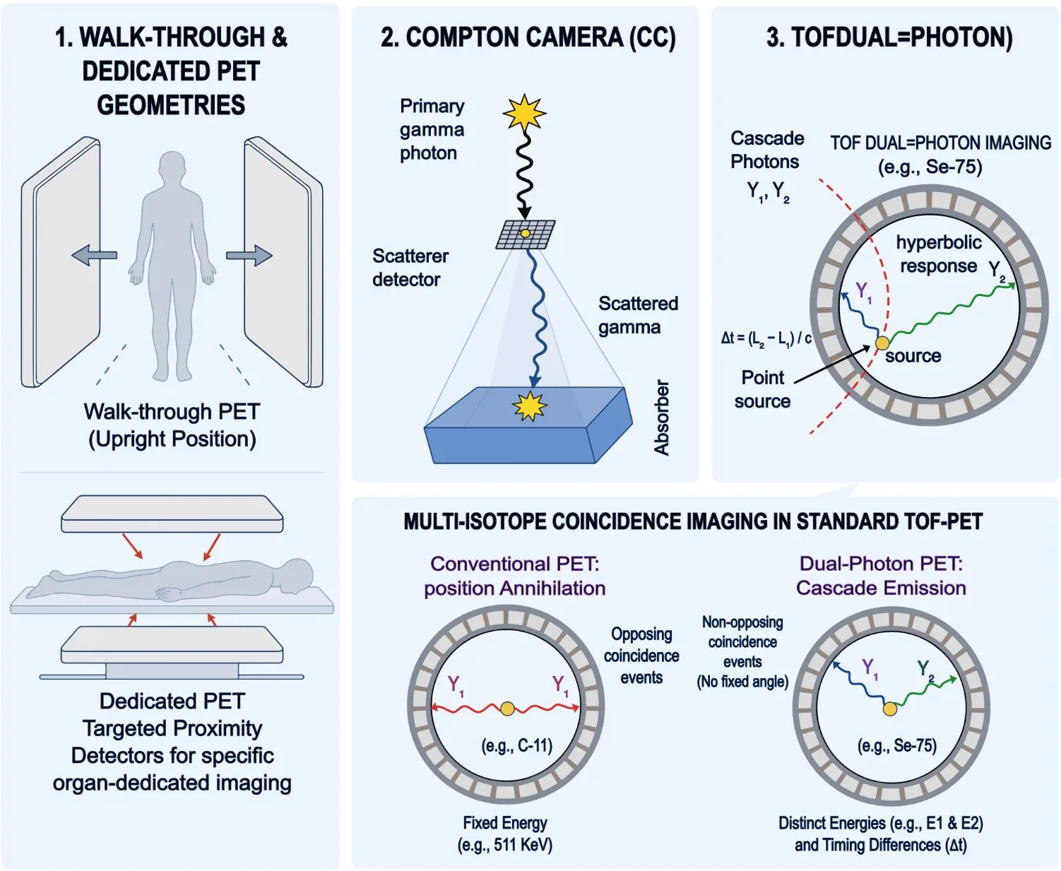 Infographic plate: Emerging geometries